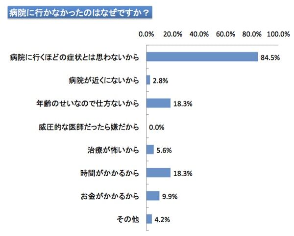 変形性膝関節症にはどんな症状がある 早めに知っておきたい基礎知識 整形外科専門医コラム